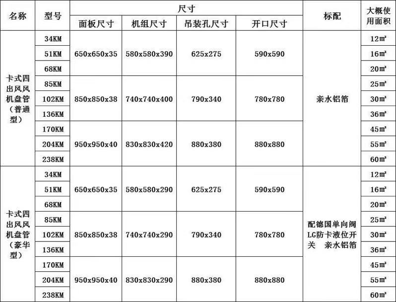 卡式風(fēng)機(jī)盤(pán)管尺寸參數(shù)